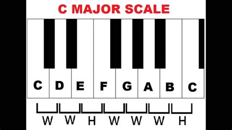 E Minor Scale Piano