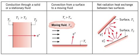 Heat Transfer Equation Example - Tessshebaylo