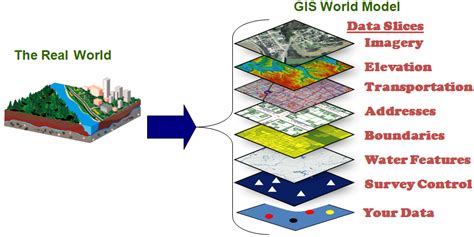 GIS: What is GIS?