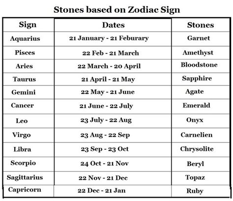 Pin by MADIINE on Wiccan | Birth stones chart, Zodiac signs, 60th birthday ideas for mom