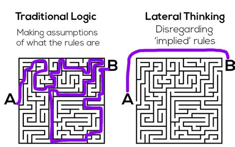 Lateral thinking - Alchetron, The Free Social Encyclopedia