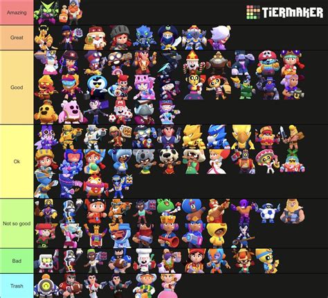 Yba skin tier list july 2022