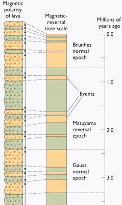 Paleomagnetic Timescale | Seth Stein