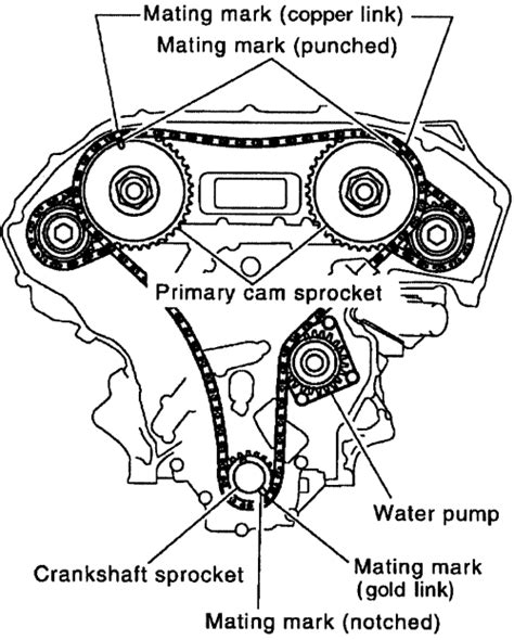 Timing belt installation instructions nissan