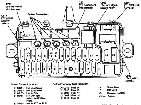 Honda civic fuse box cover