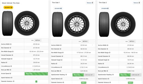 Tyre And Wheel Sizes Explained at Carole Russell blog