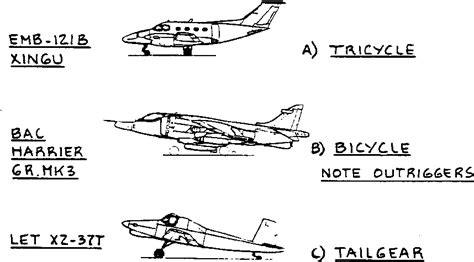 Landing gear design in an automated design environment | Semantic Scholar