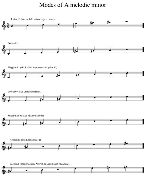 theory - Why can't we identify melodic minor as a minor tonality? - Music: Practice & Theory ...