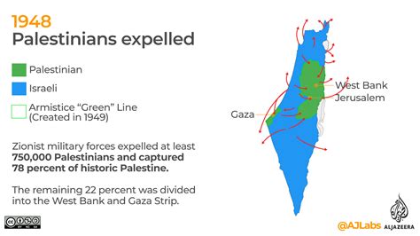 Palestine Map Before And After