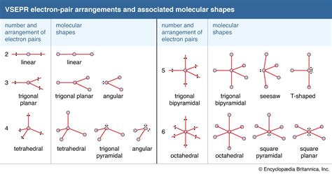 Hybridization angles and shapes chart electron geometry - advshery