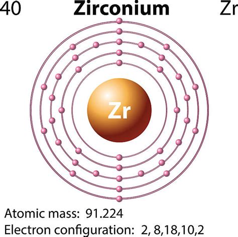 Zirconium Illustrations, Royalty-Free Vector Graphics & Clip Art - iStock