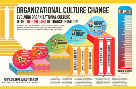 The Ultimate Guide to Leading Organizational Change