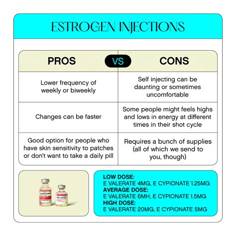 FOLX Health - Estrogen Replacement Therapy (HRT) Methods and Dosage Offered by FOLX