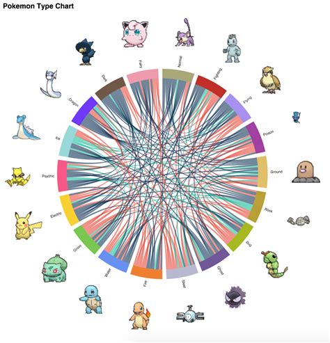 Pokemon Type Chart | Devpost