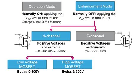 Power MOSFETs - STMicroelectronics