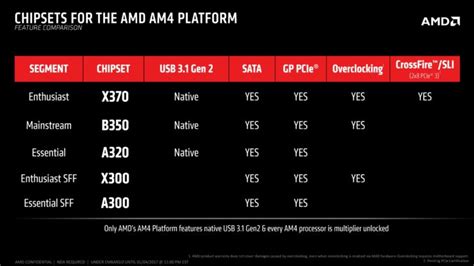 Am4 Socket Motherboard Comparison – Telegraph