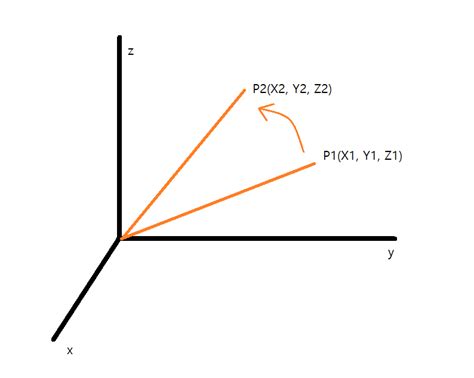 mo cap - How to get rotation(Euler angle) between two 3D vectors? (to ...