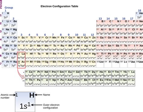 Electron Dot Diagram Periodic Table