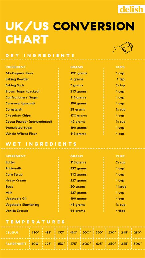 Recipe Measurement Conversion Table | Besto Blog