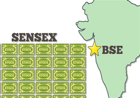 companies listed in BSE Indexbom Sensex Archives - Tricky Finance