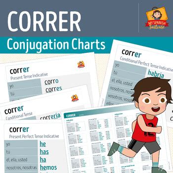 Spanish Verbs CORRER Conjugation Charts by My Spanish Suitcase | TPT