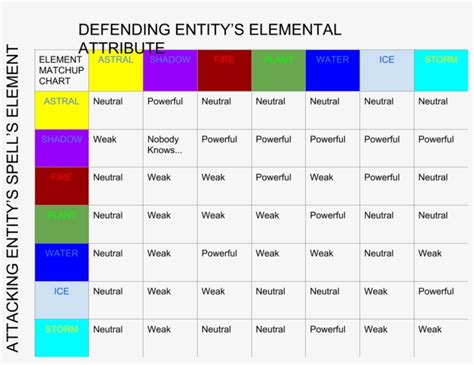 prodigy elements strengths and weaknesses