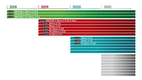 We're Nearing the End of the Nikon Z Lens Roadmap