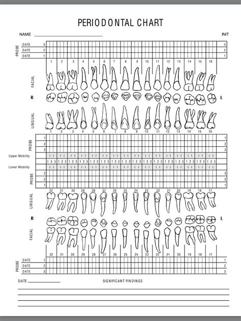 Periodontal Chart | Dental charting. Practice worksheet 🦷