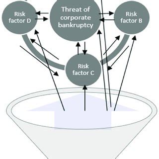 Risk diffusion model in the COVID-19 pandemic. Source: Own study. | Download Scientific Diagram