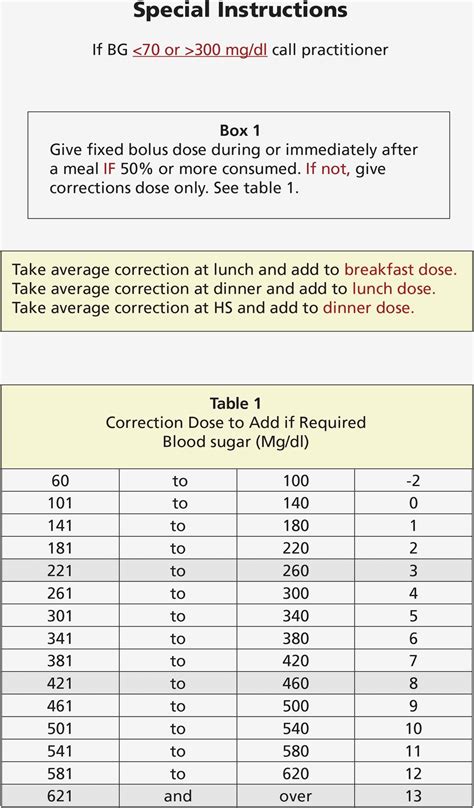 Printable Humalog Sliding Scale Insulin Chart Dosage