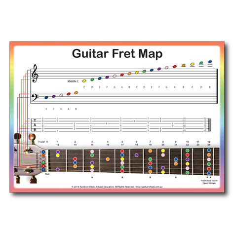 Guitar Fretboard Notes Chart | ubicaciondepersonas.cdmx.gob.mx