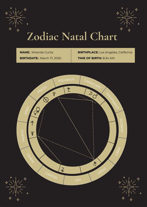 Free Zodiac Natal Chart Template - Edit Online & Download | Template.net