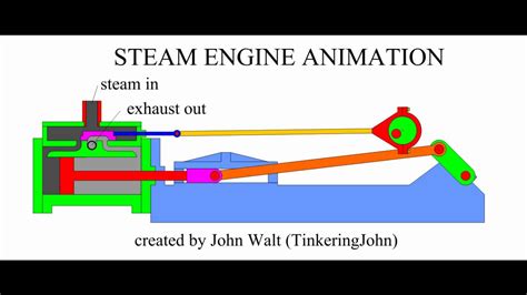 Steam Engine Diagram How It Works