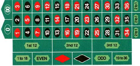 Roulette table layout. | Download Scientific Diagram