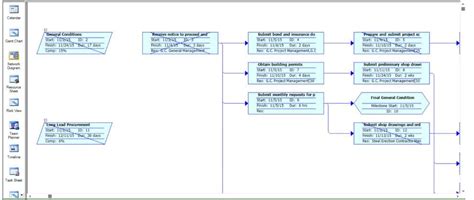 Network Diagram – Project Plan 365