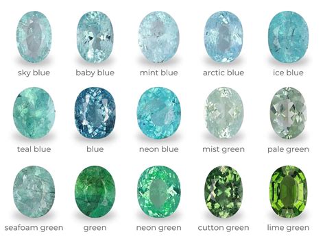 Paraiba Tourmaline Properties and Characteristics | Diamond Buzz