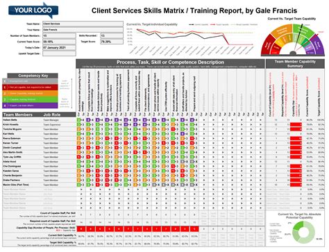 Competency Matrix Template Excel