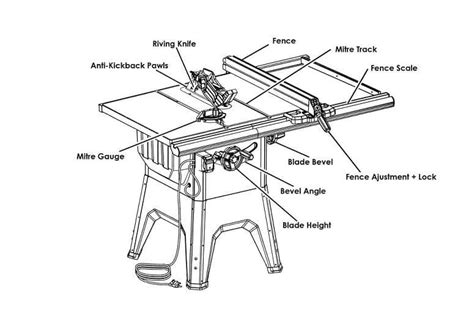 Table Saw Fence Parts | Brokeasshome.com