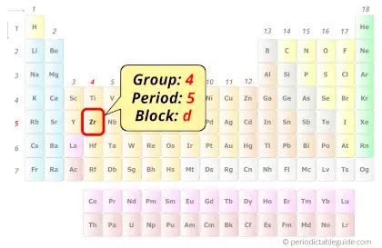 Zirconium (Zr) - Periodic Table (Element Information & More)