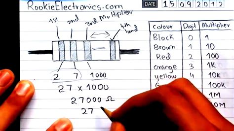 Resistor Color Code | Calculating Resistance from color... | Doovi