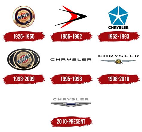 Chrysler Logo, history, meaning, symbol, PNG