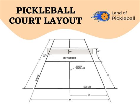 Comprehensive Guide on Pickleball Court Layout in 2024 | LOP