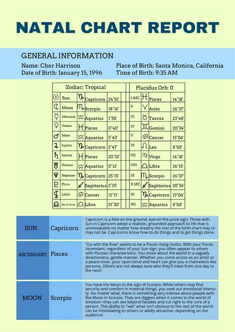 Beginner Natal Chart Template in PDF, Illustrator - Download | Template.net