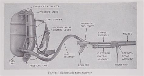 Ww1 Flamethrower Diagram