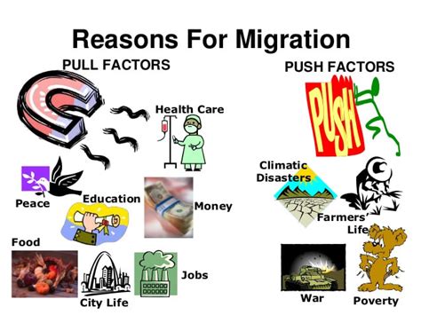 Migration - GEOGRAPHY MYP/GCSE/DP