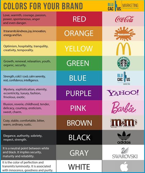 The psychology of color and why its so important for marketing | BluCactus