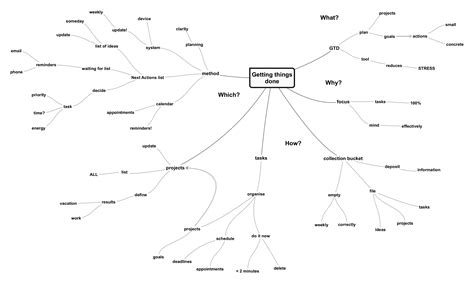 Creating a Book Summary in a Mind Map - SimpleMind