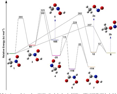 Ch3no2 Resonance Structures