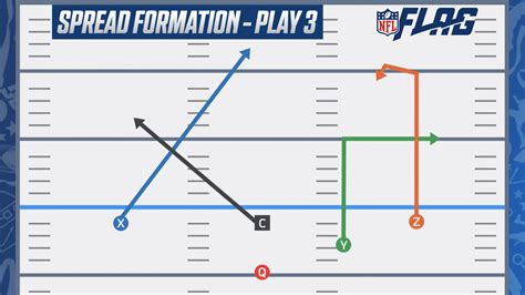 Printable 7 On 7 Flag Football Plays