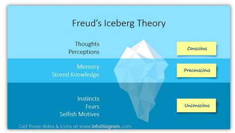 6 ideas of Iceberg Model Diagrams in a Presentation - Blog - Creative Presentations Ideas